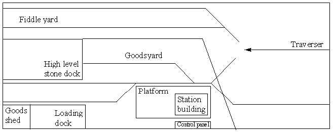 Trelawnyd track diagram