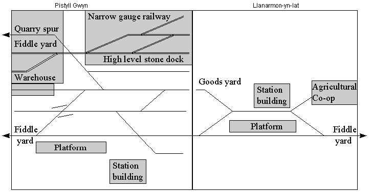 Vale of Alyn track diagram